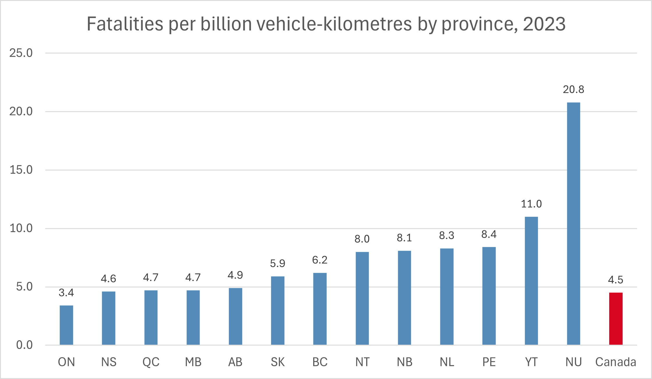 Fatality rates by province in 2023